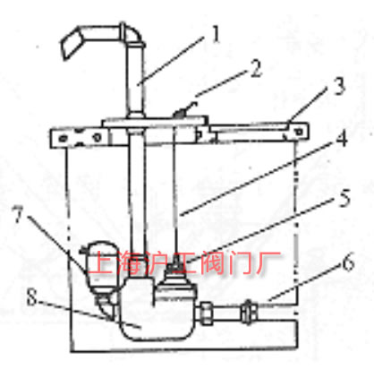 PDJ-100-I 型射流防凍閥(圖 1)