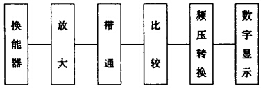 聲發(fā)射技術(shù)在閥門檢測(cè)中的應(yīng)用-檢測(cè)原理(圖1)